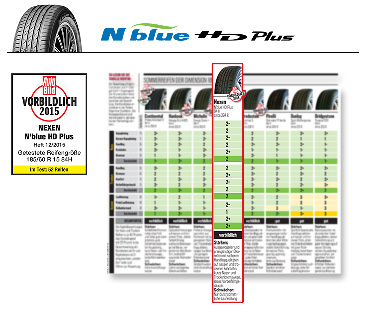 Nexen N'blue Hd Plus : Tire Nexen N'blue Hd Plus at the best price!